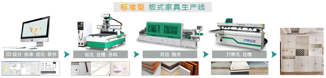定制板式家具生產線